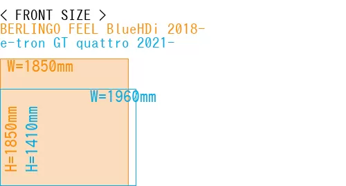 #BERLINGO FEEL BlueHDi 2018- + e-tron GT quattro 2021-